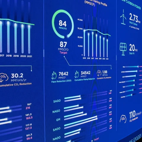 Abdel Hadi Abdullah Al-Qahtani & Sons Co. Achieves Cybersecurity Compliance Certification from Saudi Aramco